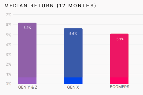  Outperform on 𝕏